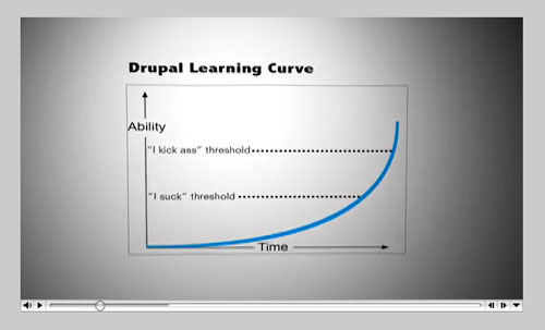Kick Ass with Drupal