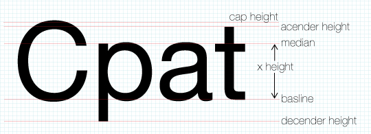font-structure