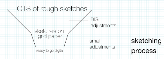 sketching-process