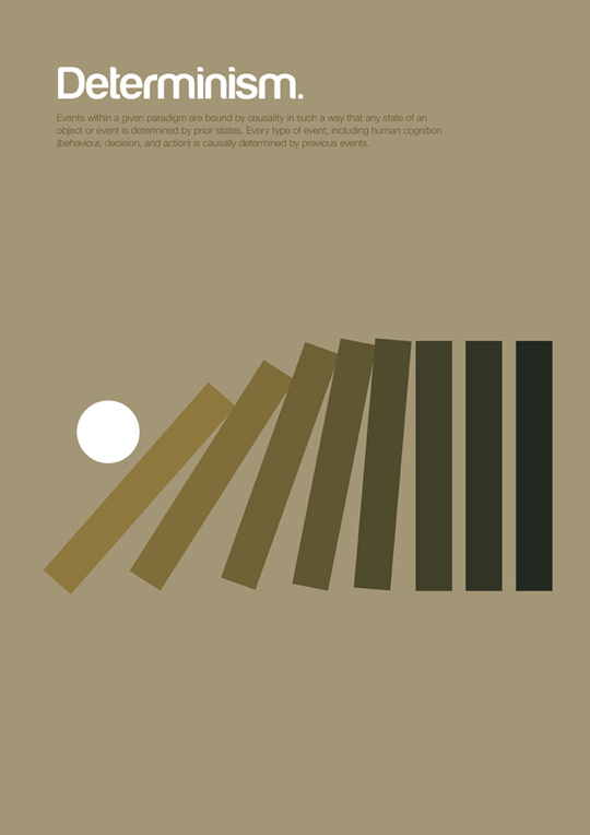 Philographics Philographics