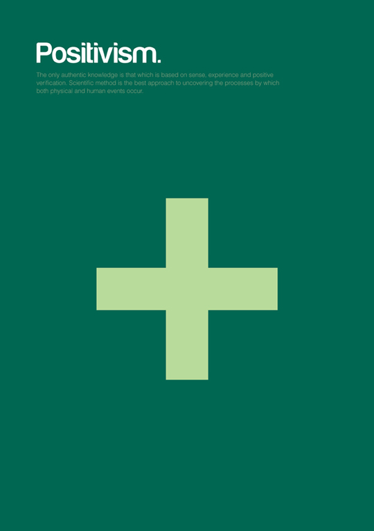 Philographics Philographics